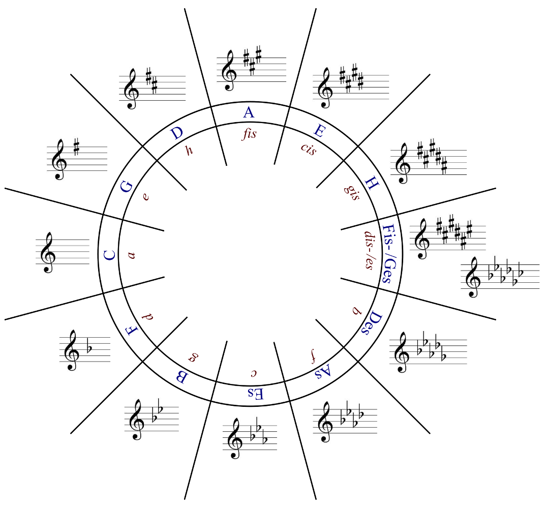 download geometry of quantum states an